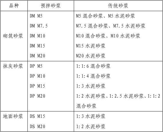 预拌砂浆与传统砂浆对应关系 水泥的角色与差异解析